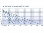 Oase Aquamax Eco Premium 16000 filtran erpadlo